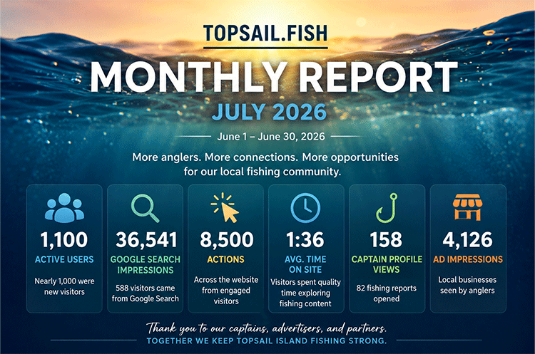 Topsail.Fish Monthly Report for July 2026 highlighting website growth, Google Search performance, captain activity, and local business visibility based on June 2026 results.