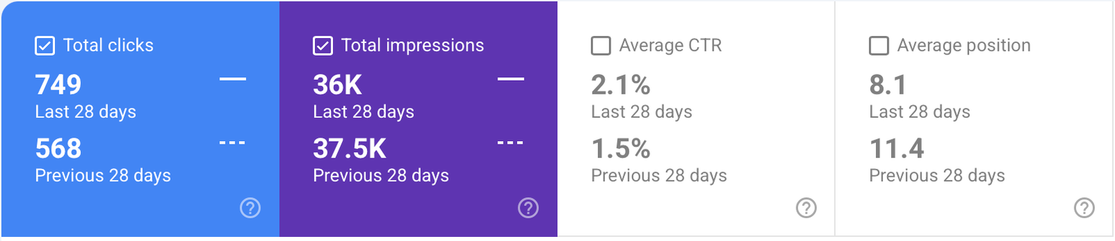 Topsail.Fish Google Search Console Performance Comparison Aug 3, 2026
