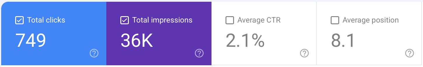 GSC-202607 Topsail.Fish Google Search Console Performance Aug 3, 2026