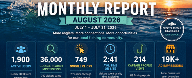 Infographic for the Topsail.Fish August 2026 Monthly Report highlighting July 2026 website growth, Google Search performance, visitor activity, captain engagement, and local advertising statistics.